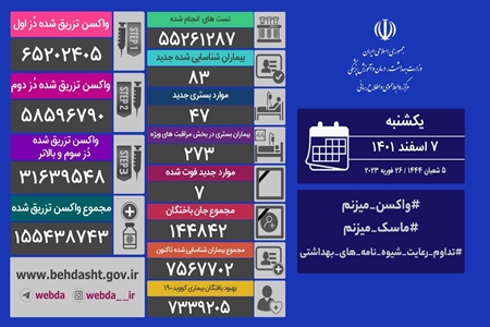 کرونا در ایران