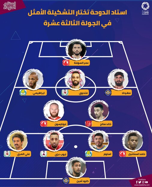 مهرداد محمدی در تیم منتخب هفته سیزدهم لیگ ستارگان قطر