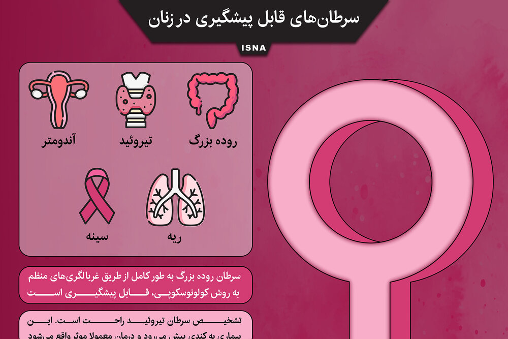 اینفوگرافیک / سرطان‌های قابل پیشگیری در زنان
