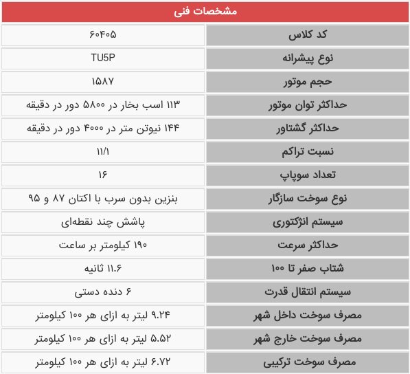 مشخصات فنی پژو ۲۰۷ جدید ایران‌خودرو / عکس