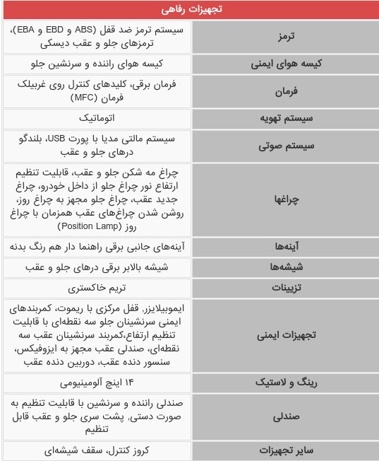 مشخصات فنی پژو ۲۰۷ جدید ایران‌خودرو / عکس