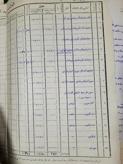موشک موشکافیِ یک کارخانه ۱۰۰ ساله