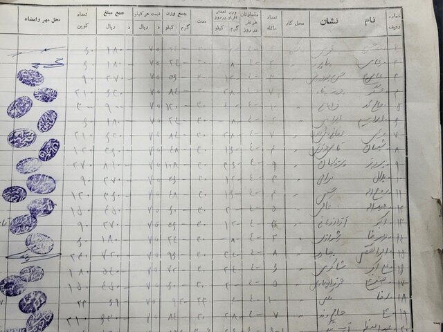 موشک موشکافیِ یک کارخانه ۱۰۰ ساله