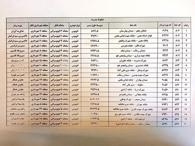 جزئیات فعالیت خطوط «اتوبوس مدرسه» برای سال تحصیلی جدید + آدرس ایستگاه‌ها