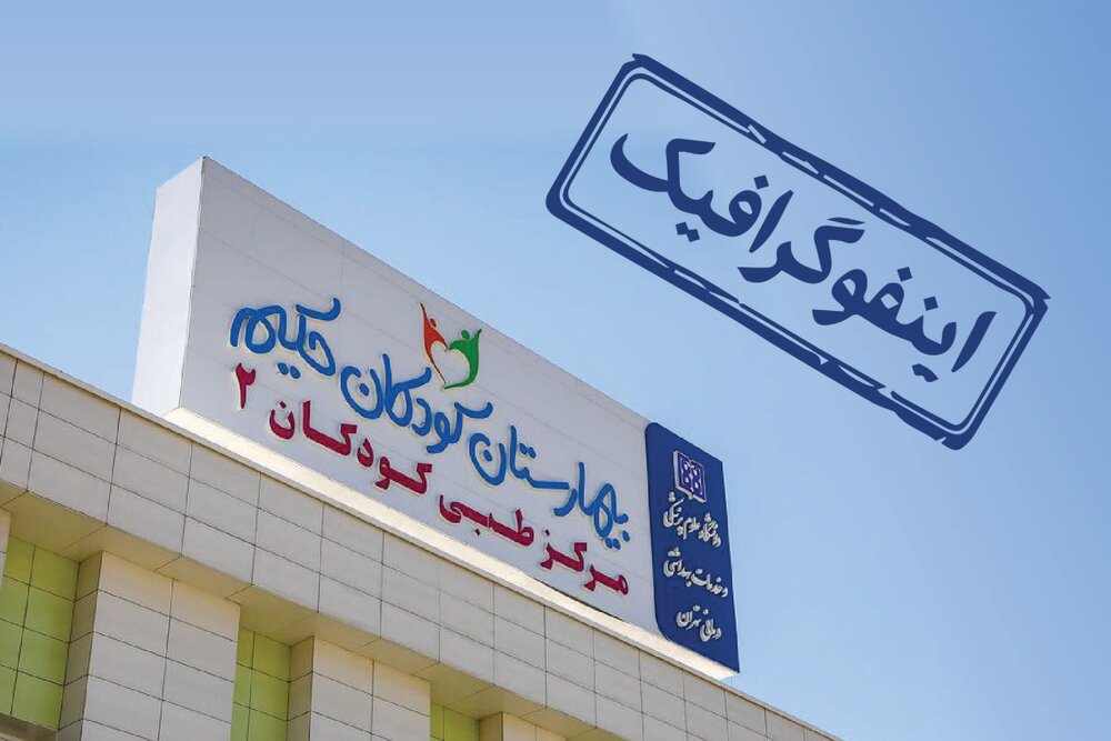 اینفوگرافیک/ بزرگترین پردیس سلامت کشور در جنوب پایتخت