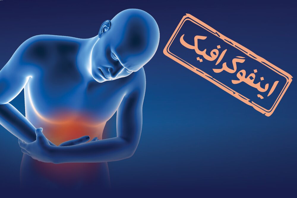 اینفوگرافیک/ کدام دردهای شکمی هشدار دهنده هستند؟