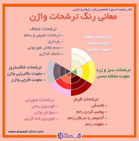 کسب و کار استانها