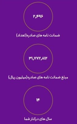 آمار صدور ضمانت‌نامه در بخش تعاون