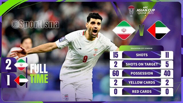 آمار بازی ایران - امارات/ ۲ گل با ۲ شوت داخل چارچوب!