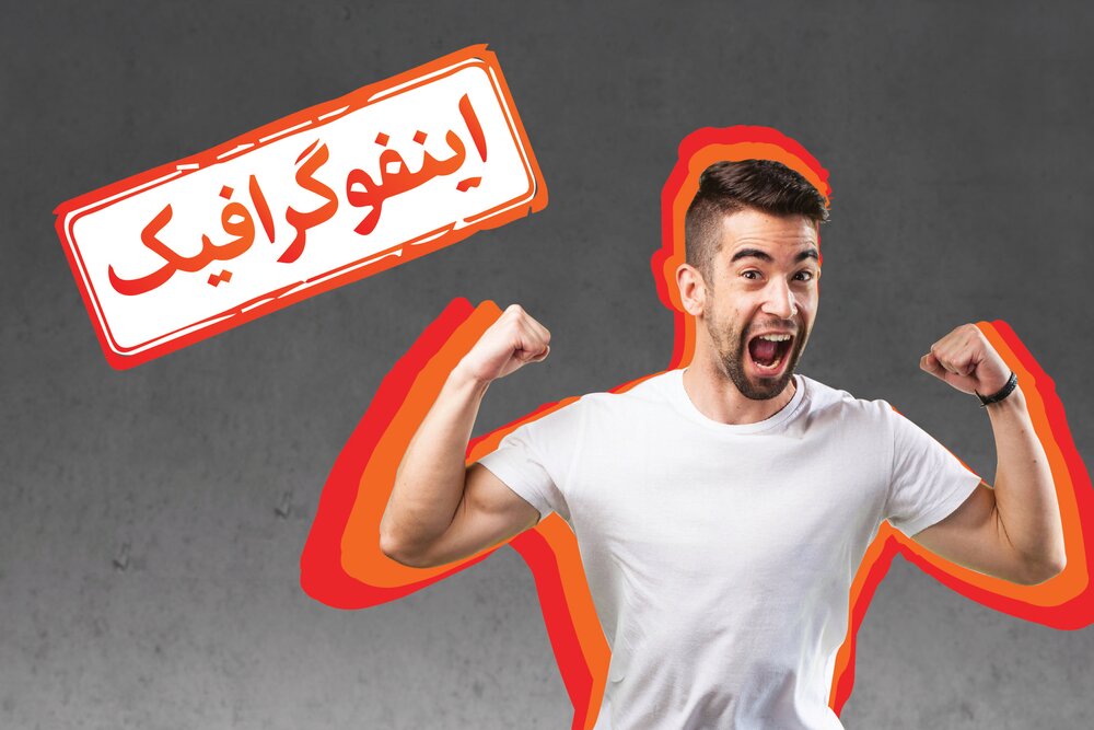 اینفوگرافی | اینفوگرافیک | بدن اینفوگرافیک/ چند روش برای افزایش انرژی بدن