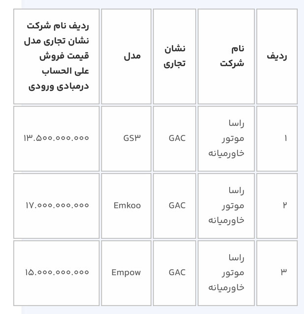 ثبت‌نام خودروهای وارداتی برای متقاضیان جدید از ١٦ بهمن / از فردا حساب خود را وکالتی کنید