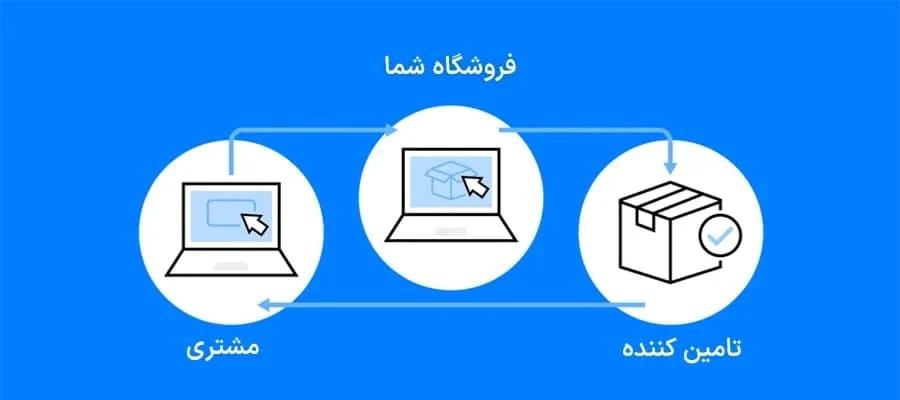 سرمایه
