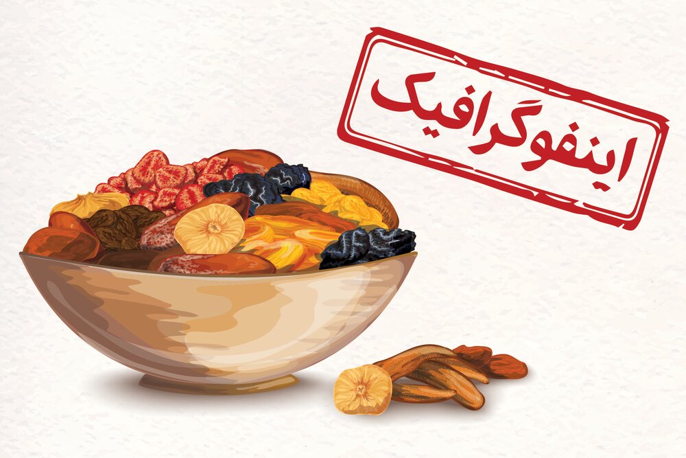 اینفوگرافیک/ ۵ میوه خشک سرشار از ویتامین «دی»