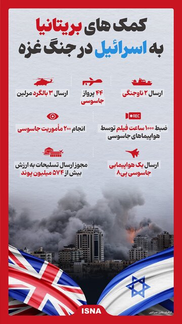 اینفوگرافیک/ کمک‌های بریتانیا به اسرائیل در جنگ غزه