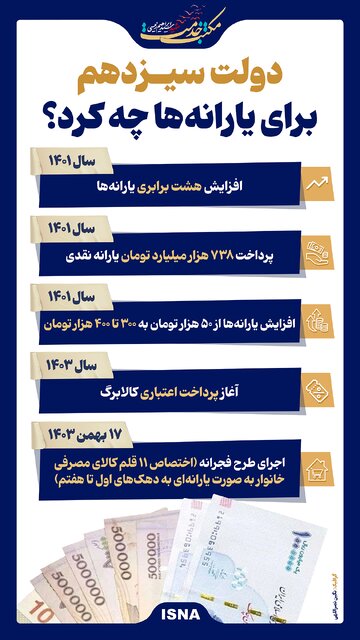 اینفوگرافیک/ دولت سیزدهم برای یارانه‌ها چه کرد؟