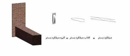 کسب و کار استانها