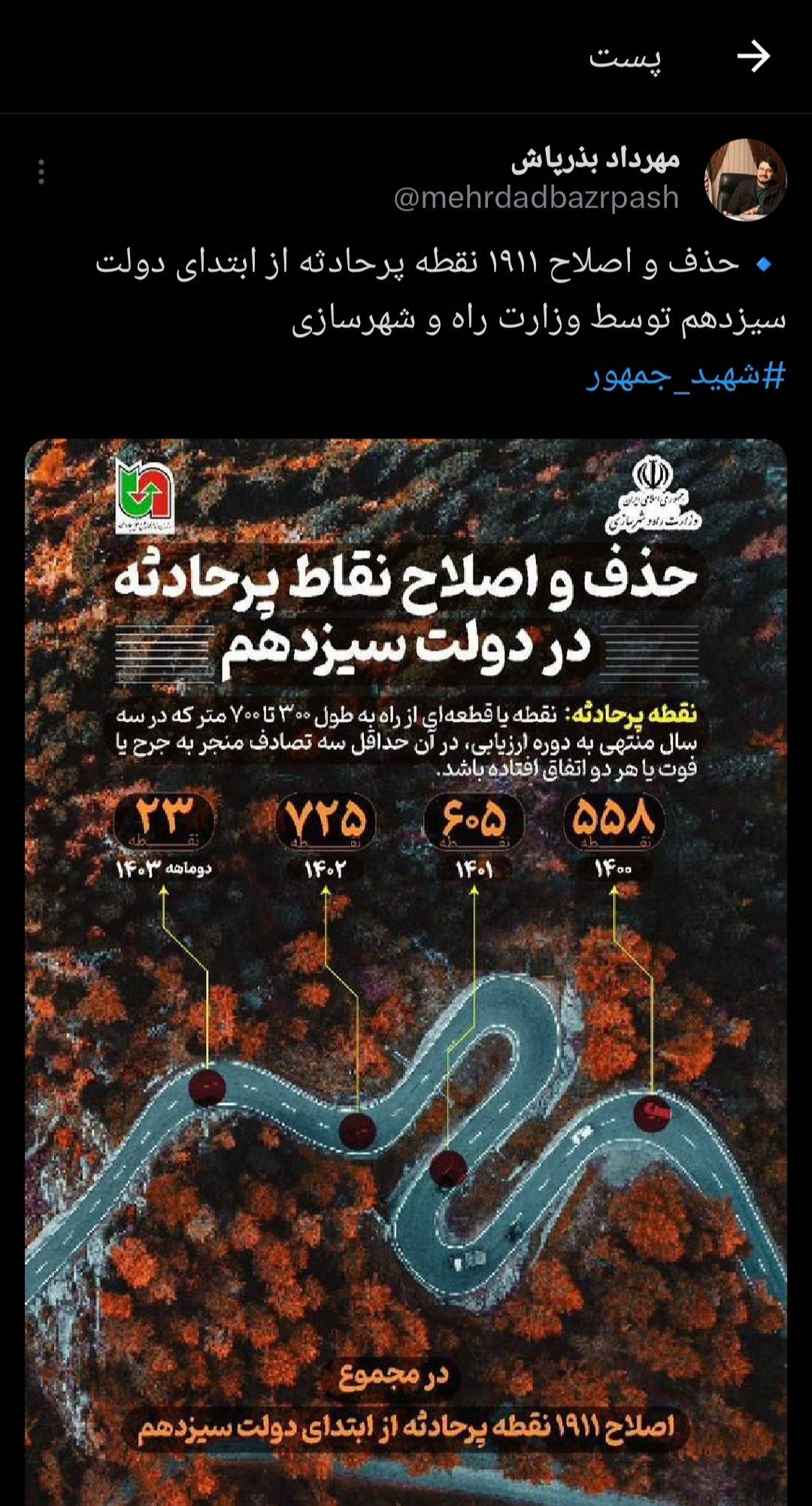 حذف و اصلاح ۱۹۱۱ نقطه پر حادثه از ابتدای دولت سیزدهم توسط وزارت راه و شهرسازی