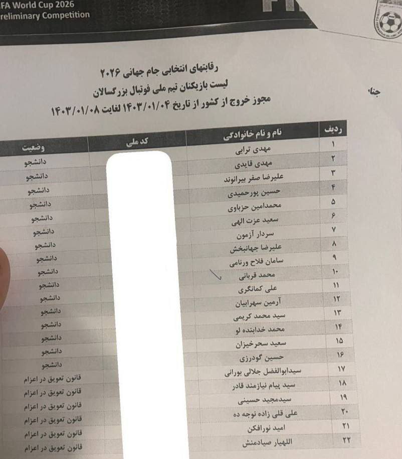 عکس| لیست بازیکنان سرباز تیم‌ملی ر ا ببینید