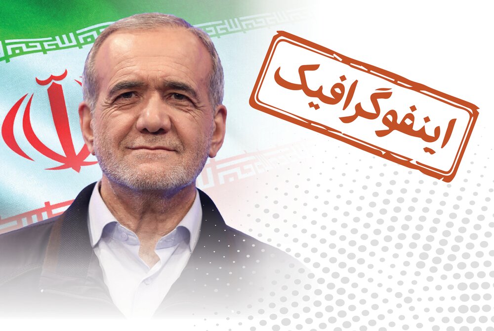 اینفوگرافیک/ کدام کشورها به رئیس‌جمهور منتخب تبریک گفتند؟