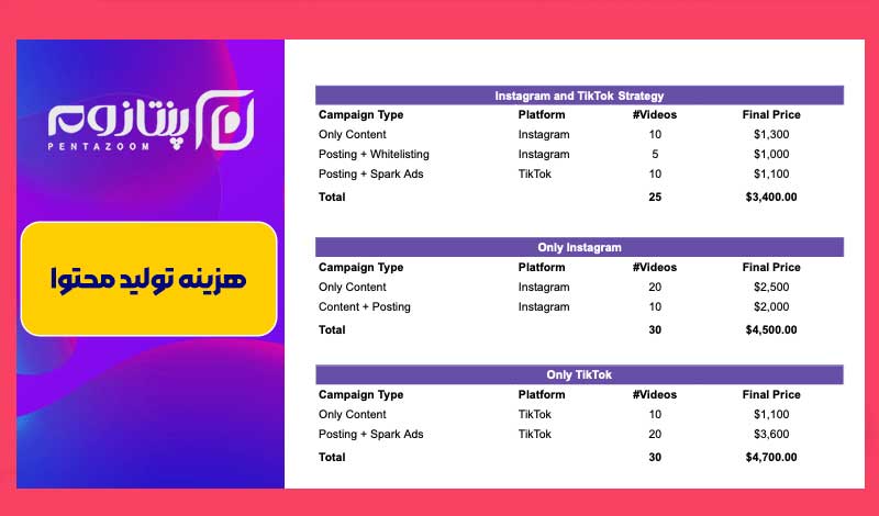 هزینه تولید محتوا پنتازوم