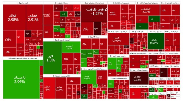 بورس ریزش بیش از ۲۴ هزار واحدی شاخص بورس
