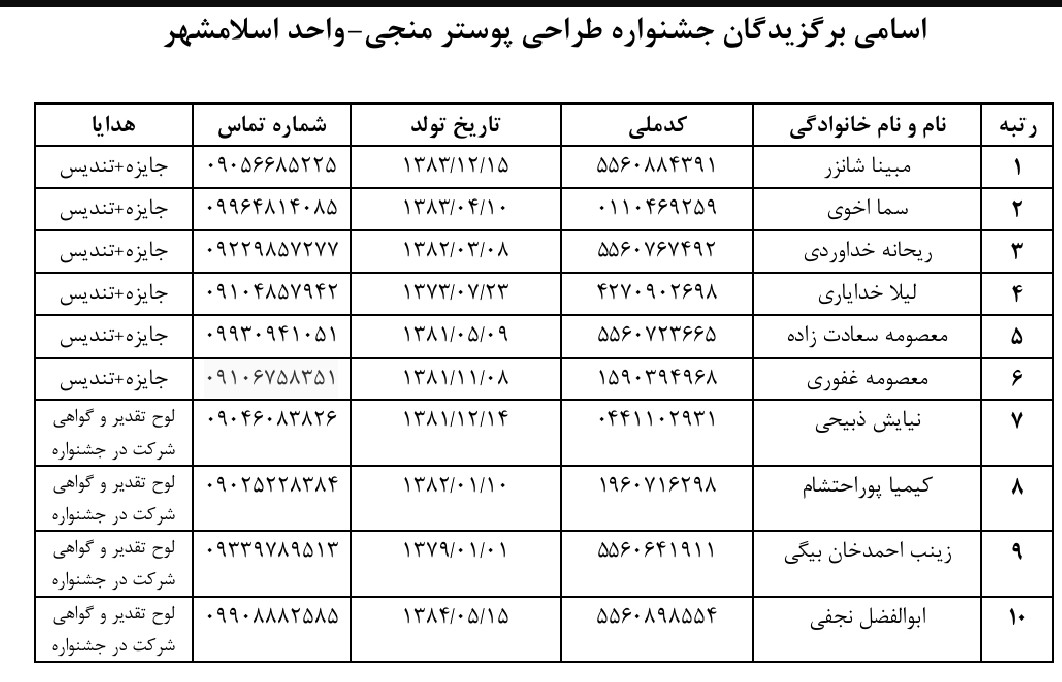 جوایز جشنواره طراحی پوستر منجی به چه کسانی رسید