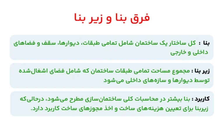فرق بنا و زیر بنا