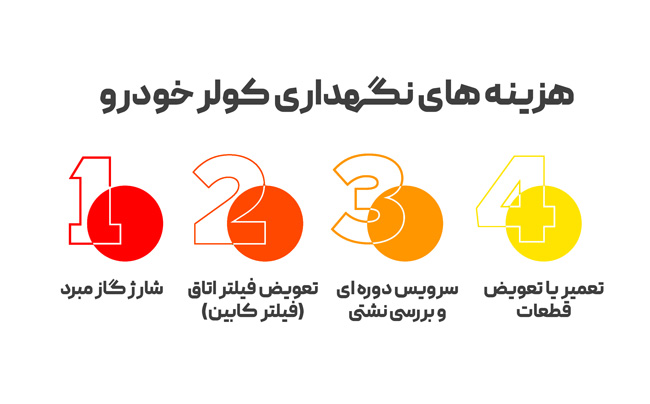 هزینه های نگهداری کولر خودرو