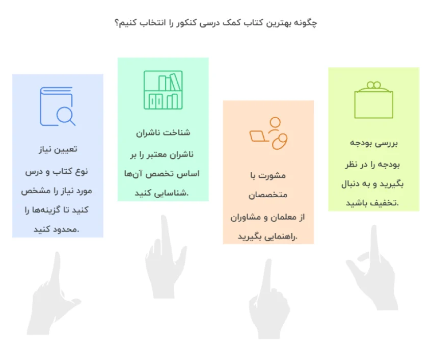 کتاب شناخت بهترین فروشندگان کتاب های کمک درسی کنکور