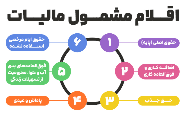 مالیات