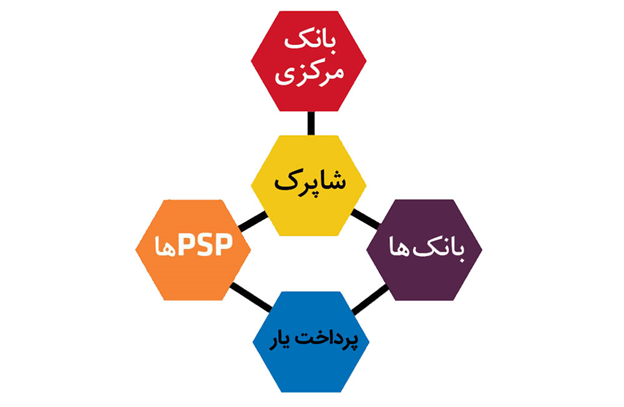 قوانین