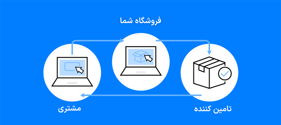 آنلاین شاپ | دراپ شیپینگ | سرمایه