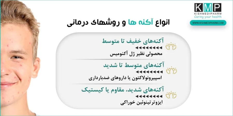 پوست