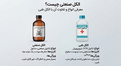 صنایع | صنعت