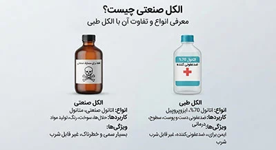 صنایع | صنعت صنایع | صنعت